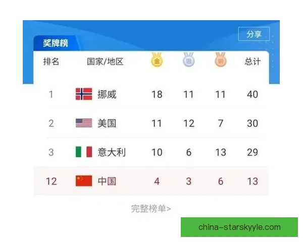 克莱博冬奥六金封王生涯十一金